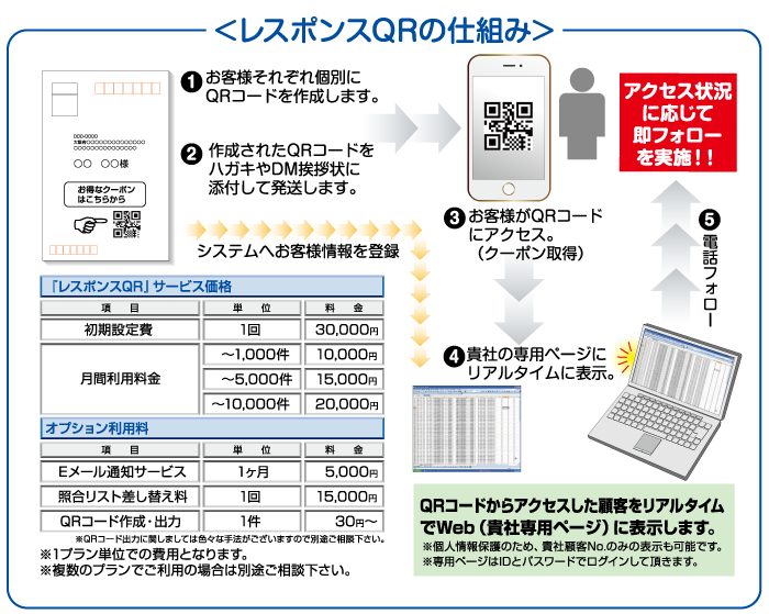 レスポンスQR仕組み