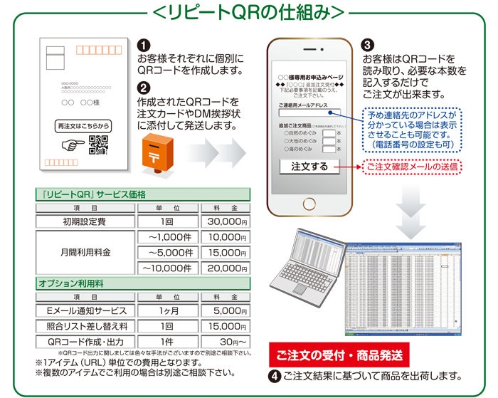 レスポンスQR仕組み